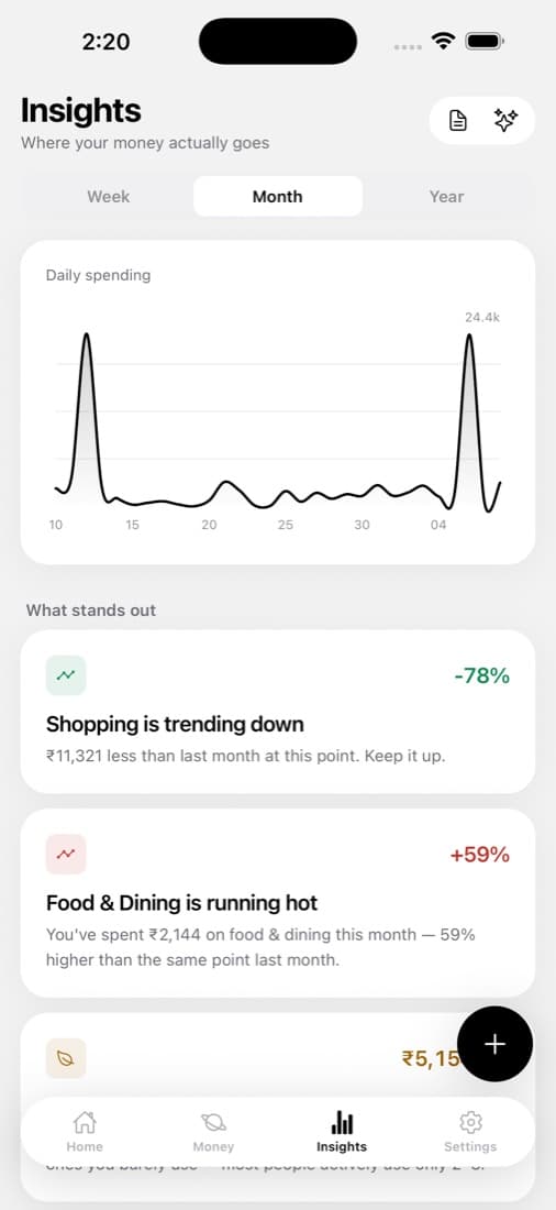 Gravity insights with daily spending trends